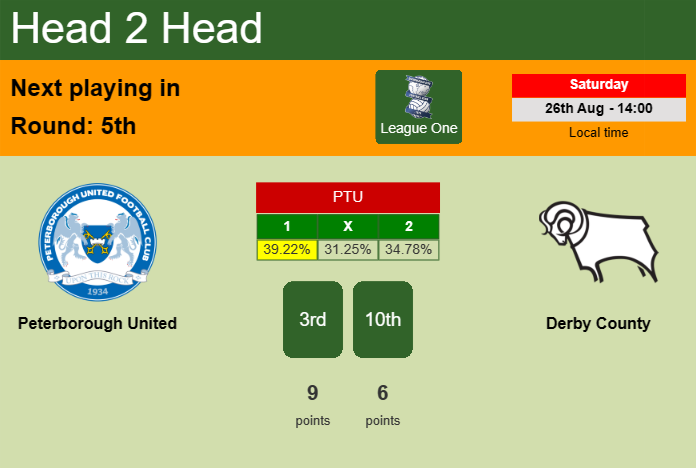 H2H, prediction of Peterborough United vs Derby County with odds, preview, pick, kick-off time - League One