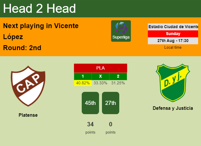 H2H, prediction of Platense vs Defensa y Justicia with odds, preview, pick, kick-off time 27-08-2023 - Superliga