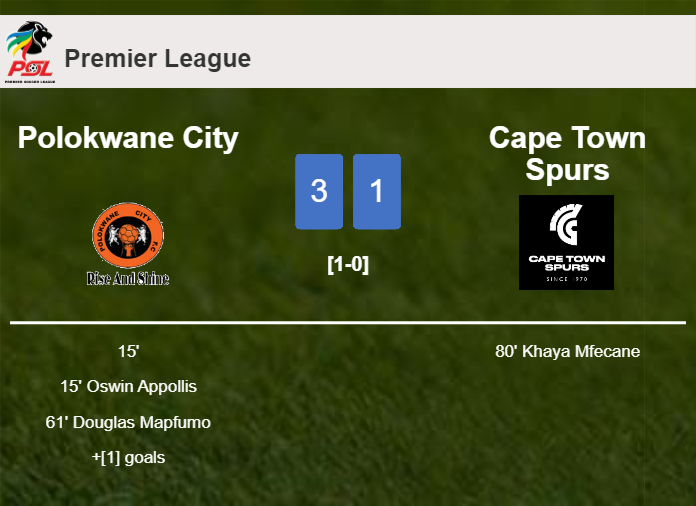 Polokwane City conquers Cape Town Spurs 3-1 with 3 goals from O. Appollis