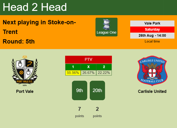 H2H, prediction of Port Vale vs Carlisle United with odds, preview, pick, kick-off time 26-08-2023 - League One
