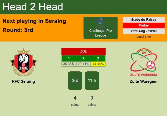 H2H, prediction of RFC Seraing vs Zulte-Waregem with odds, preview, pick, kick-off time 25-08-2023 - Challenger Pro League