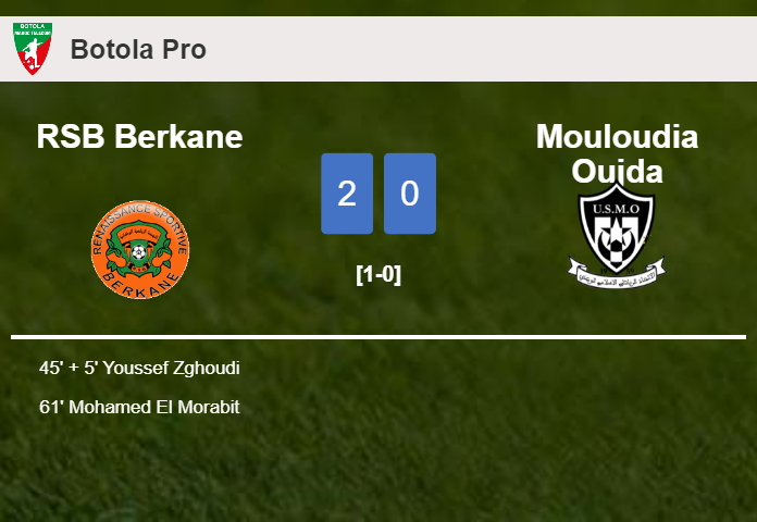 RSB Berkane conquers Mouloudia Oujda 2-0 on Sunday