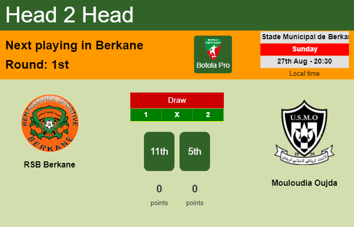 H2H, prediction of RSB Berkane vs Mouloudia Oujda with odds, preview, pick, kick-off time 27-08-2023 - Botola Pro
