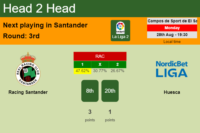 H2H, prediction of Racing Santander vs Huesca with odds, preview, pick, kick-off time 28-08-2023 - La Liga 2