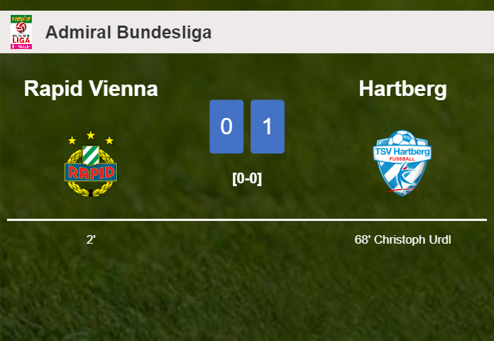 Hartberg tops Rapid Vienna 1-0 with a goal scored by C. Urdl
