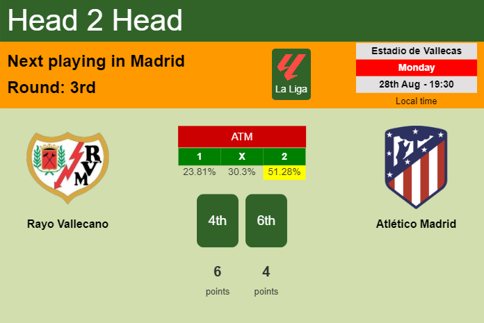 H2H, prediction of Rayo Vallecano vs Atlético Madrid with odds, preview, pick, kick-off time 28-08-2023 - La Liga