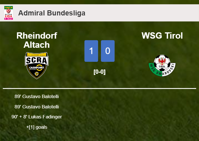 Rheindorf Altach conquers WSG Tirol 1-0 with a late goal scored by 