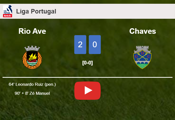Rio Ave defeats Chaves 2-0 on Sunday. HIGHLIGHTS