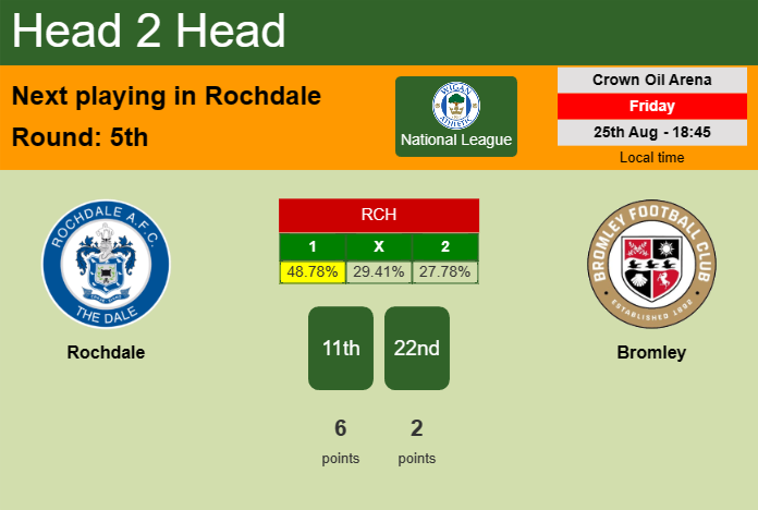 H2H, prediction of Rochdale vs Bromley with odds, preview, pick, kick-off time 25-08-2023 - National League