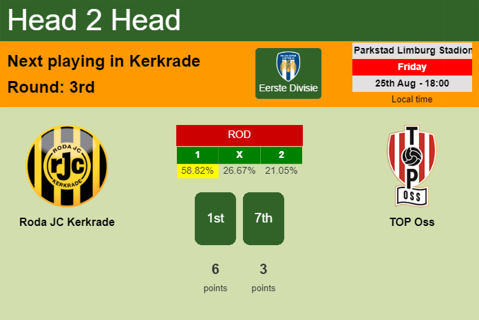 H2H, prediction of Roda JC Kerkrade vs TOP Oss with odds, preview, pick, kick-off time 25-08-2023 - Eerste Divisie