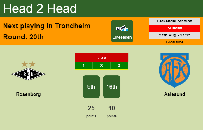 H2H, prediction of Rosenborg vs Aalesund with odds, preview, pick, kick-off time 27-08-2023 - Eliteserien