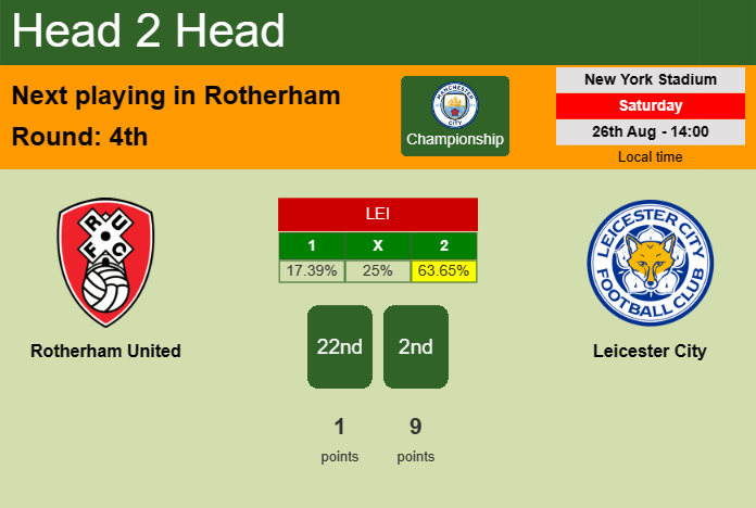 H2H, prediction of Rotherham United vs Leicester City with odds, preview, pick, kick-off time 26-08-2023 - Championship