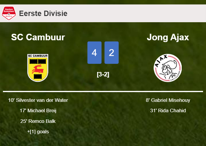 SC Cambuur beats Jong Ajax 4-2