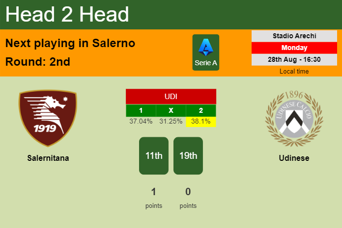 H2H, prediction of Salernitana vs Udinese with odds, preview, pick, kick-off time 28-08-2023 - Serie A