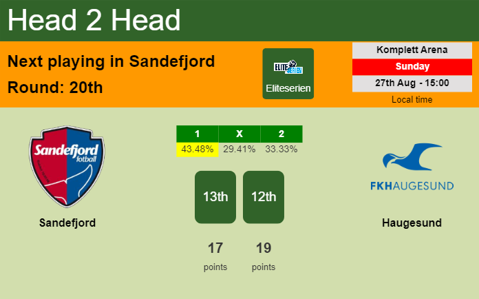 H2H, prediction of Sandefjord vs Haugesund with odds, preview, pick, kick-off time 27-08-2023 - Eliteserien