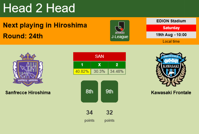 H2H, prediction of Sanfrecce Hiroshima vs Kawasaki Frontale with odds, preview, pick, kick-off time 19-08-2023 - J-League