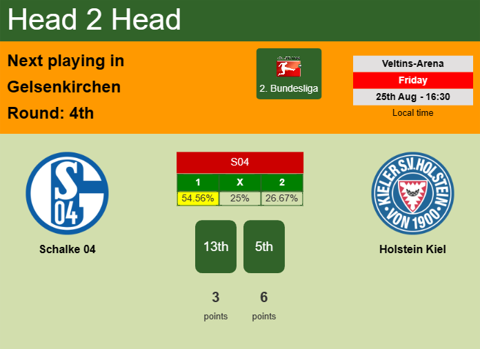 H2H, prediction of Schalke 04 vs Holstein Kiel with odds, preview, pick, kick-off time 25-08-2023 - 2. Bundesliga