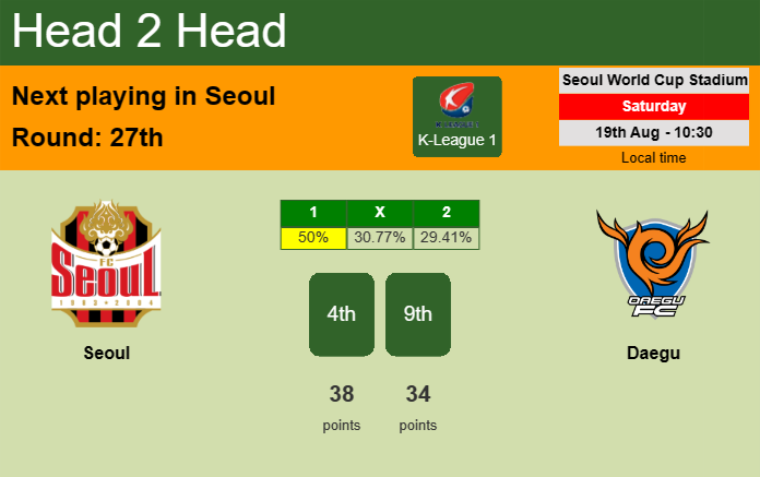 H2H, prediction of Seoul vs Daegu with odds, preview, pick, kick-off time 19-08-2023 - K-League 1