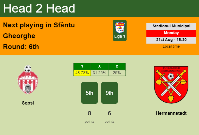 H2H, prediction of Sepsi vs Hermannstadt with odds, preview, pick, kick-off time 21-08-2023 - Liga 1