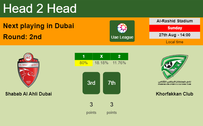 H2H, prediction of Shabab Al Ahli Dubai vs Khorfakkan Club with odds, preview, pick, kick-off time 27-08-2023 - Uae League