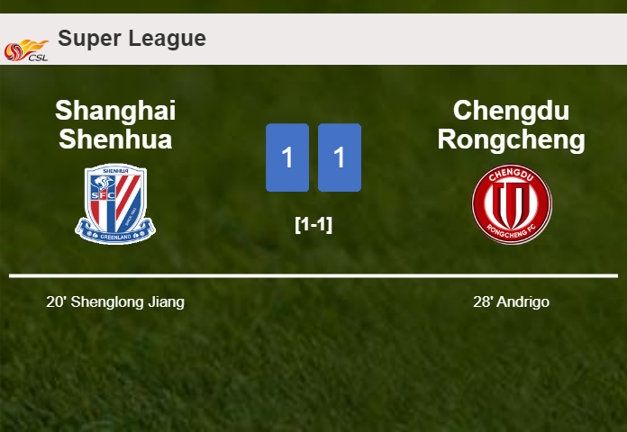 Shanghai Shenhua and Chengdu Rongcheng draw 1-1 on Saturday