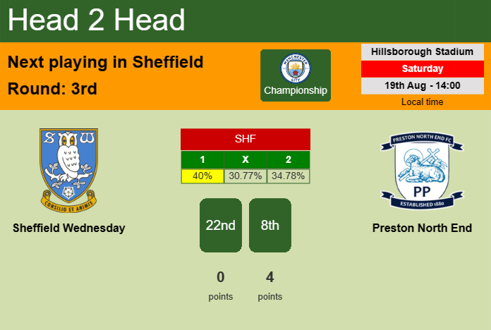 H2H, prediction of Sheffield Wednesday vs Preston North End with odds, preview, pick, kick-off time 20-08-2023 - Championship