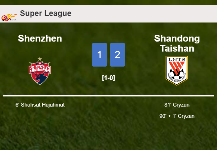 Shandong Taishan recovers a 0-1 deficit to top Shenzhen 2-1 with Cryzan scoring a double