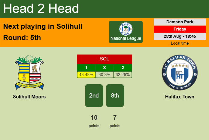H2H, prediction of Solihull Moors vs Halifax Town with odds, preview, pick, kick-off time 25-08-2023 - National League