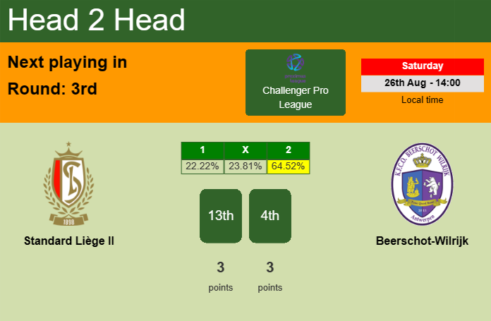 H2H, prediction of Standard Liège II vs Beerschot-Wilrijk with odds, preview, pick, kick-off time - Challenger Pro League