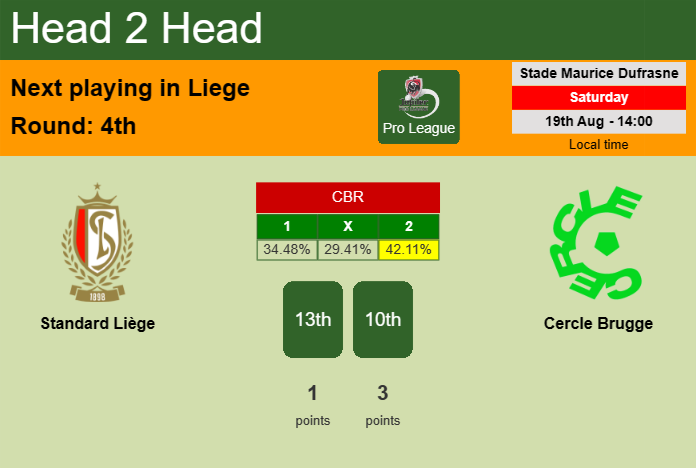 H2H, prediction of Standard Liège vs Cercle Brugge with odds, preview, pick, kick-off time 19-08-2023 - Pro League