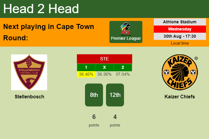 H2H, prediction of Stellenbosch vs Kaizer Chiefs with odds, preview, pick, kick-off time 30-08-2023 - Premier League