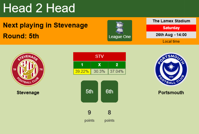 H2H, prediction of Stevenage vs Portsmouth with odds, preview, pick, kick-off time 26-08-2023 - League One