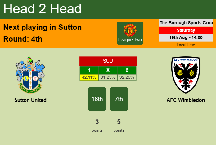 H2H, prediction of Sutton United vs AFC Wimbledon with odds, preview, pick, kick-off time 19-08-2023 - League Two