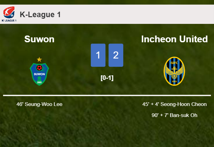 Incheon United clutches a 2-1 win against Suwon