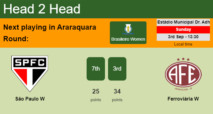 H2H, prediction of São Paulo W vs Ferroviária W with odds, preview, pick, kick-off time 27-08-2023 - Brasileiro Women
