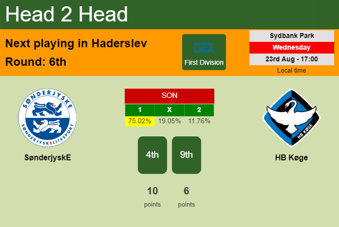 H2H, prediction of SønderjyskE vs HB Køge with odds, preview, pick, kick-off time 23-08-2023 - First Division