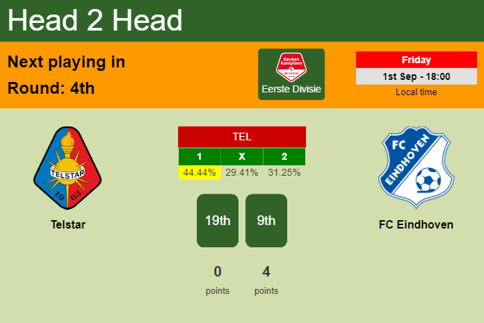 H2H, prediction of Telstar vs FC Eindhoven with odds, preview, pick, kick-off time - Eerste Divisie