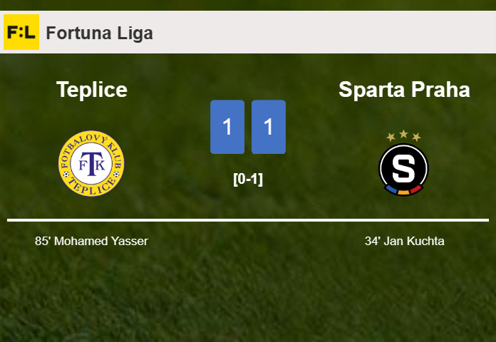 Teplice steals a draw against Sparta Praha