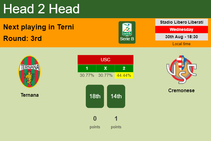 H2H, prediction of Ternana vs Cremonese with odds, preview, pick, kick-off time 30-08-2023 - Serie B