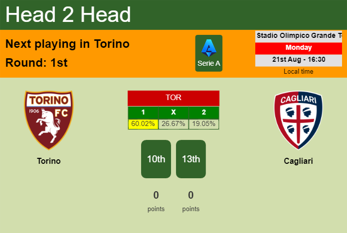H2H, prediction of Torino vs Cagliari with odds, preview, pick, kick-off time 21-08-2023 - Serie A