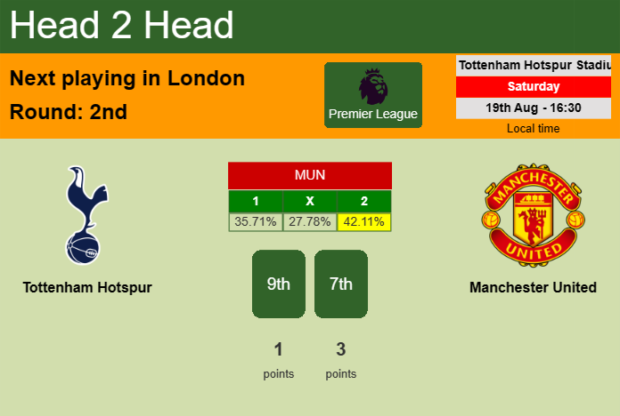 H2H, prediction of Tottenham Hotspur vs Manchester United with odds, preview, pick, kick-off time 19-08-2023 - Premier League