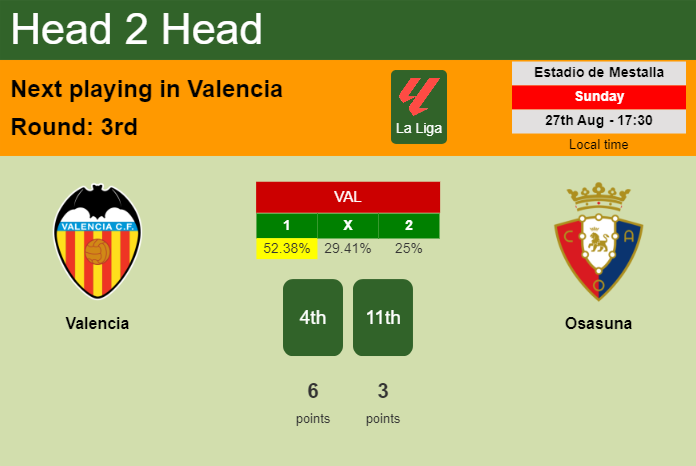 H2H, prediction of Valencia vs Osasuna with odds, preview, pick, kick-off time 27-08-2023 - La Liga