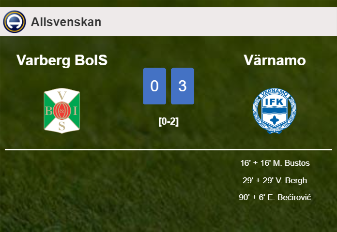 Värnamo defeats Varberg BoIS 3-0