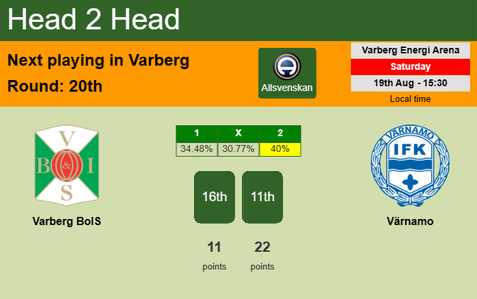 H2H, prediction of Varberg BoIS vs Värnamo with odds, preview, pick, kick-off time 19-08-2023 - Allsvenskan