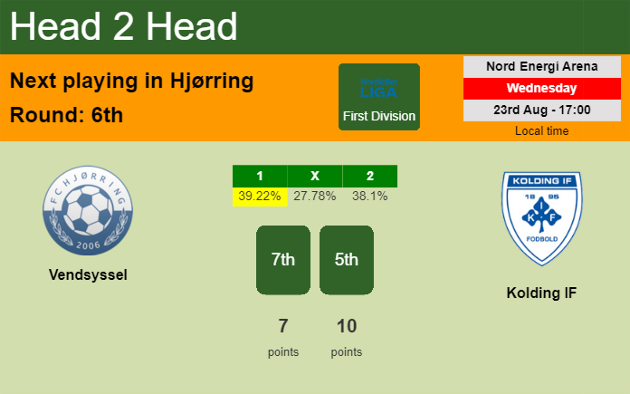 H2H, prediction of Vendsyssel vs Kolding IF with odds, preview, pick, kick-off time 23-08-2023 - First Division