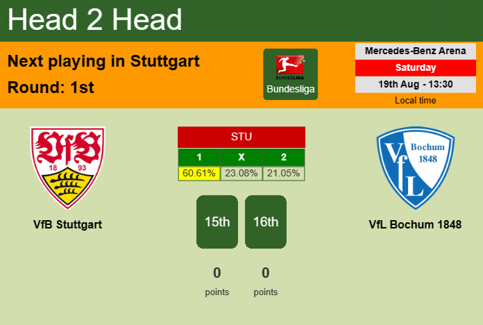 H2H, prediction of VfB Stuttgart vs VfL Bochum 1848 with odds, preview, pick, kick-off time 19-08-2023 - Bundesliga
