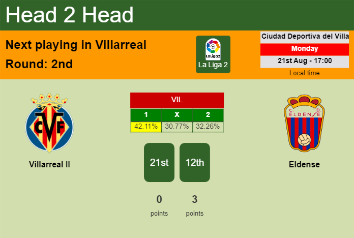 H2H, prediction of Villarreal II vs Eldense with odds, preview, pick, kick-off time 21-08-2023 - La Liga 2