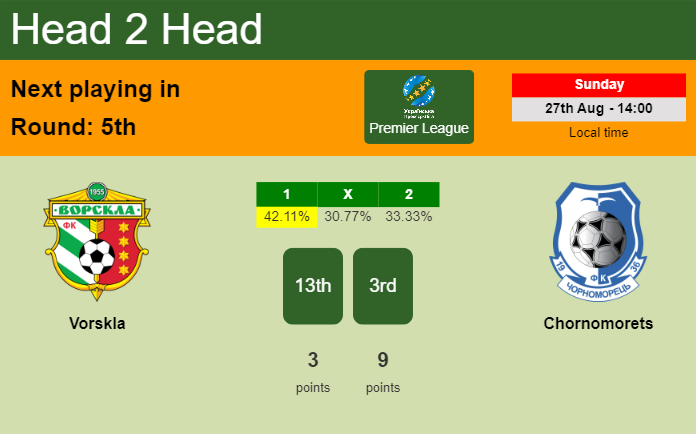 H2H, prediction of Vorskla vs Chornomorets with odds, preview, pick, kick-off time - Premier League