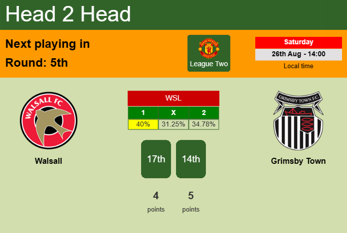 H2H, prediction of Walsall vs Grimsby Town with odds, preview, pick, kick-off time - League Two