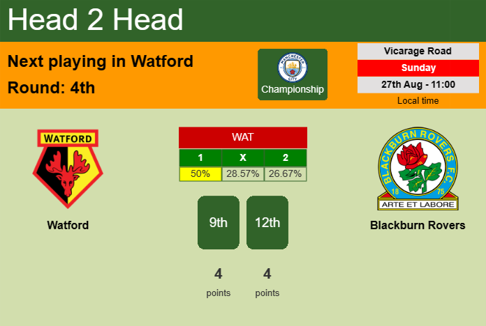 H2H, prediction of Watford vs Blackburn Rovers with odds, preview, pick, kick-off time 27-08-2023 - Championship